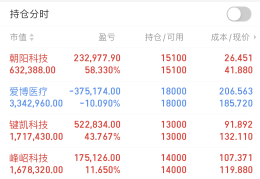 创业板手续费10000扣多少(创业板手续费10000扣多少钱)