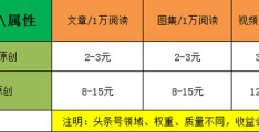 如何在头条注册自媒体(怎样注册头条号做自媒体)
