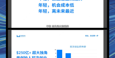年轻人创业做什么好20万(年轻人创业做什么好20万以上)