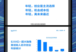 年轻人创业做什么好20万(年轻人创业做什么好20万以上)