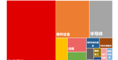 互联网项目估值标准是多少(互联网项目估值标准是多少钱)