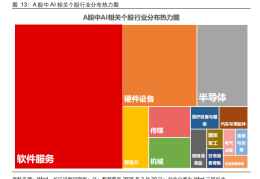 互联网项目估值标准是多少(互联网项目估值标准是多少钱)