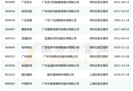 今日头条入股的上市公司(今日头条入股的上市公司名单)