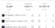 今日头条的收益是如何计算的(今日头条的收益是如何计算的呢)