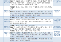 营业执照贷款需要哪些条件(营业执照贷款需要哪些条件呢)