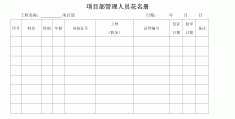 项目管理的职务怎么填(项目管理岗位职责怎么写)