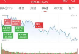 怎样在同花顺上开通创业板(同花顺如何开通创业板股票买卖)