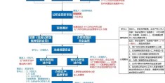 申请企业贷款流程及费用(申请企业贷款需要什么条件)
