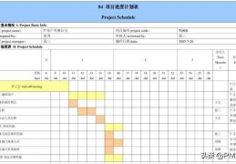 科研项目进度表格(科研项目进展情况汇报范文)
