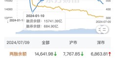 同花顺怎么开通创业板股票权限的简单介绍