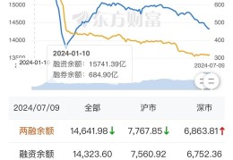 同花顺怎么开通创业板股票权限的简单介绍