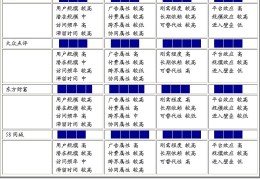 互联网企业价值评估国内外研究现状(互联网企业的估值方法主要考量因素包括)