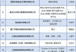 互联网创业公司排行榜最新(2021互联网创业项目排行榜)