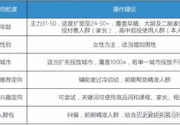 头条如何加入创作者计划群聊(今日头条加入创作者计划需要收费吗)