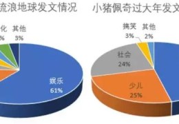 今日头条诞生时间(今日头条诞生时间和播放量)