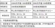 股票创业板权限开通条件(股票创业板权限开通条件为)