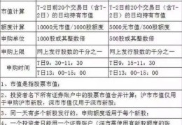 股票创业板权限开通条件(股票创业板权限开通条件为)