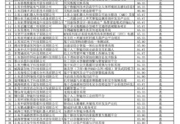 创新头条官网首页入口网址是多少(创新头条官网首页入口网址是多少啊)