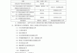 企业项目立项流程及关键工作内容有哪些(企业项目立项流程及关键工作内容有哪些方面)