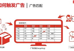 今日头条企业号可以申请自营广告么(今日头条企业号可以申请自营广告么吗)