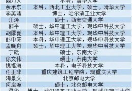 今日头条副总裁名单最新(今日头条副总裁名单最新消息)