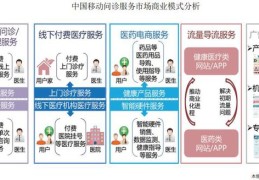 什么创业线上线下都可以做(什么生意可以线上线下一起做)