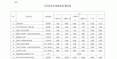 项目建议书收费多少(项目建议书一般多少字)