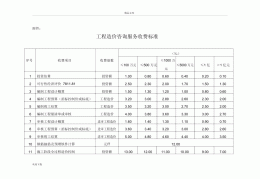 项目建议书收费多少(项目建议书一般多少字)