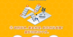 包含青岛创业贷款需要什么条件能贷多少的词条