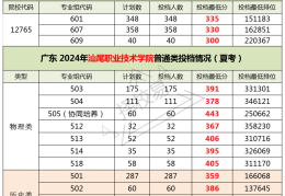 潮汕职业技术学院是几本(广东潮汕职业技术学院是几本)