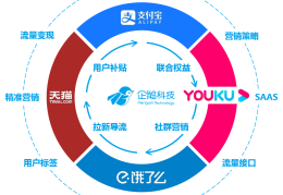 今日头条媒体平台入驻(今日头条注册媒体账号官方)