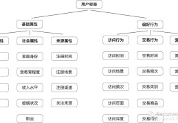 头条标题和标签技巧是什么(头条标题和标签技巧是什么意思)