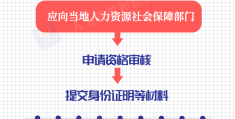 创业贷怎么申请(创业贷怎么申请冻结)