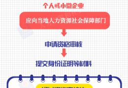 创业贷怎么申请(创业贷怎么申请冻结)