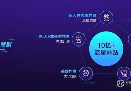 头条视频创作者有分成么吗(头条视频创作者有分成么吗怎么弄)