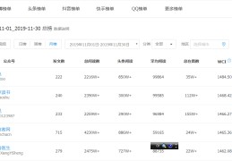 头条可以留微信号码吗(发今日头条怎么留微信号)