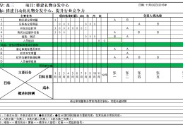 项目管理AC公式(项目管理ac公式有哪些)