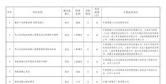 项目立项标准(项目立项标准2023最新版)