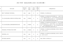 项目立项标准(项目立项标准2023最新版)