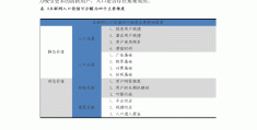 互联网估值模型算法是什么意思(互联网企业的估值方法主要考量因素包括)