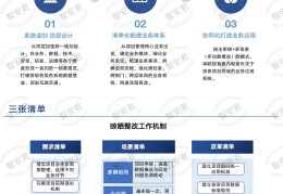 投资项目规划管理(项目投资管理的目标与原则)