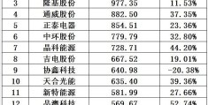 中国12个永远不会倒下的企业(中国12个永远不会倒下的企业有哪些)