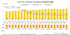 上网头条(网上头条app)