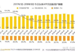 上网头条(网上头条app)