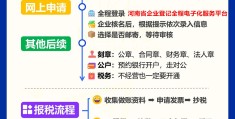 头条号注册申请流程及费用(头条号注册申请流程及费用标准)