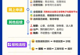 头条号注册申请流程及费用(头条号注册申请流程及费用标准)