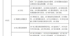 新能源项目立项流程及注意事项有哪些(新能源项目立项流程及注意事项有哪些内容)