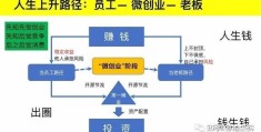 关于43种躺着赚钱的方法钱生钱赚钱的信息