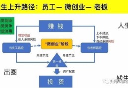 关于43种躺着赚钱的方法钱生钱赚钱的信息
