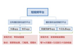 头条号怎么开原创视频(头条号怎么开原创视频教程)